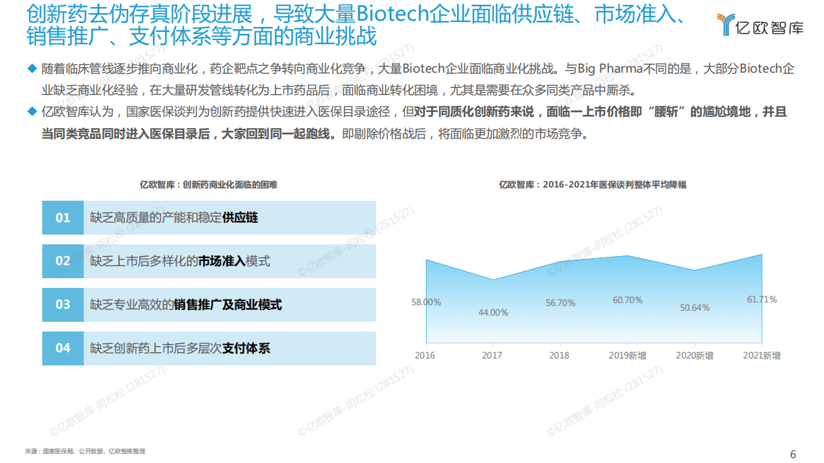 亿欧智库：2022年创新药药品市场生命周期研究之GLP-1RA篇 第6页