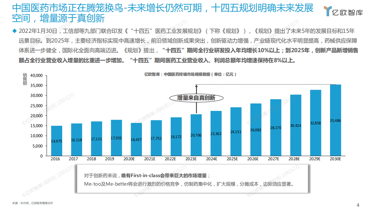 亿欧智库：2022年创新药药品市场生命周期研究之GLP-1RA篇 第4页