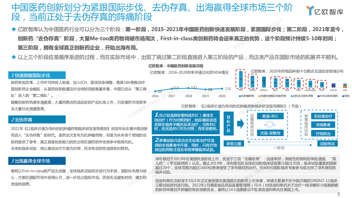 亿欧智库：2022年创新药药品市场生命周期研究之GLP-1RA篇 第5页