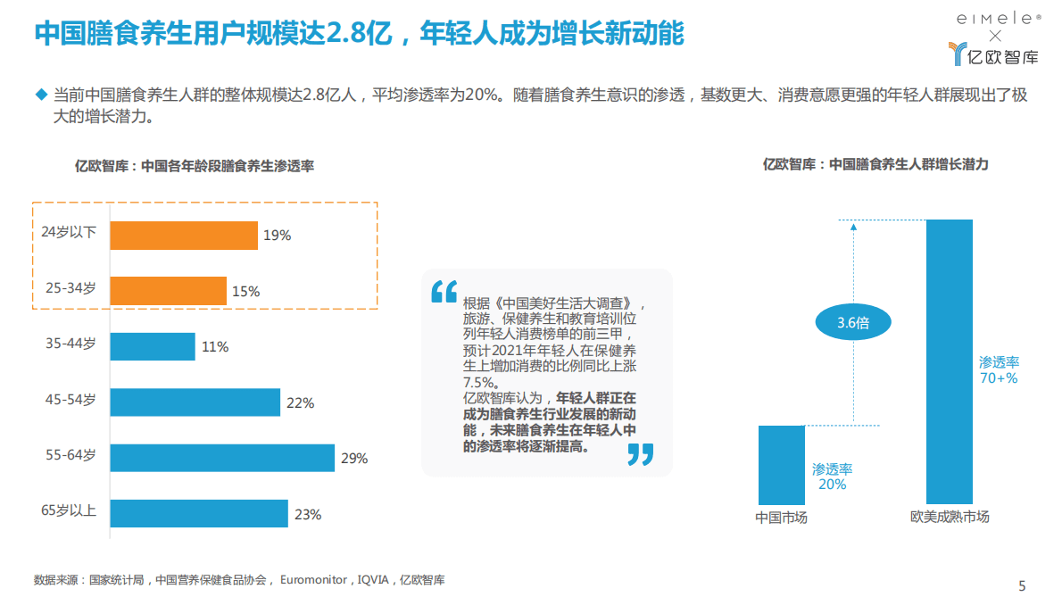 亿欧智库：2022年轻人膳食养生报告 第5页