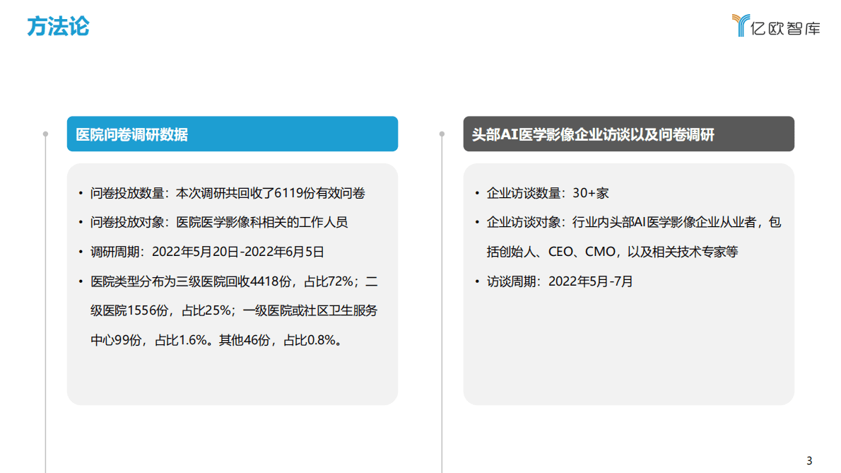 亿欧智库：2022年中国人工智能医学影像产业研究报告：商业篇 第3页
