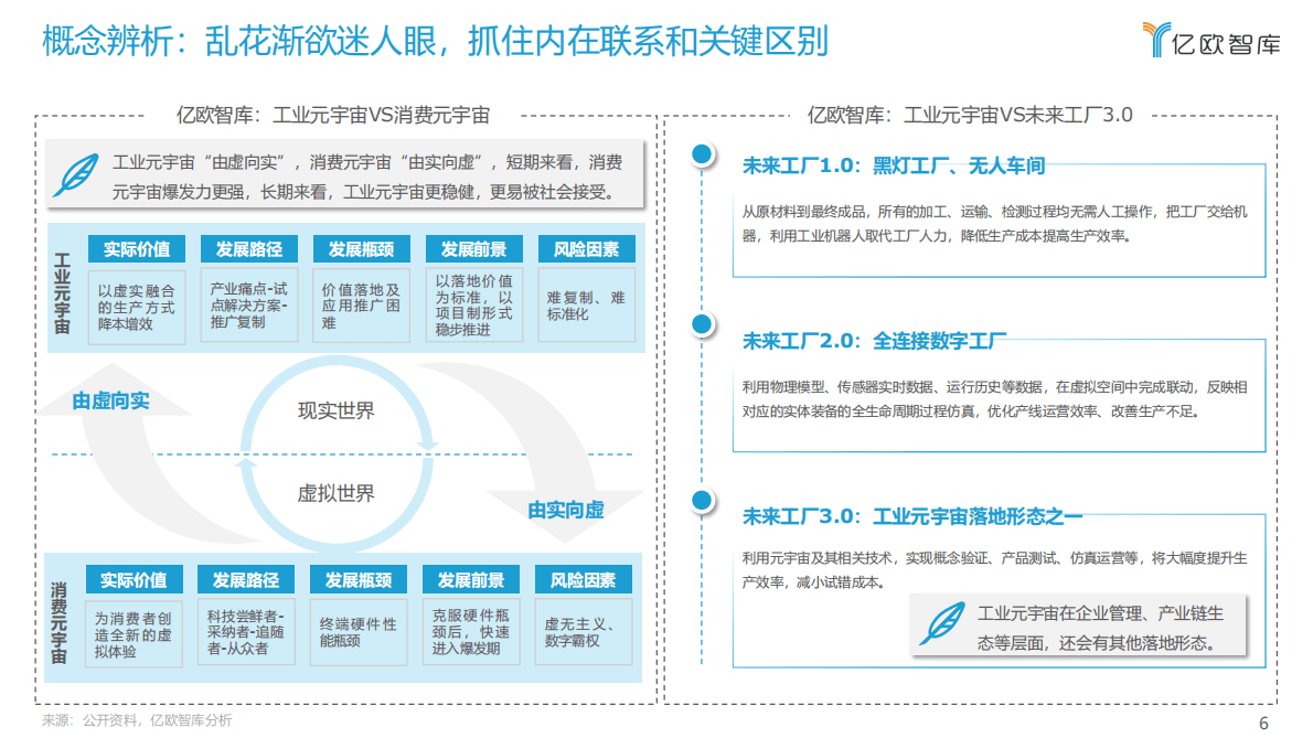 亿欧智库：2022中国工业元宇宙产业研究报告 第6页