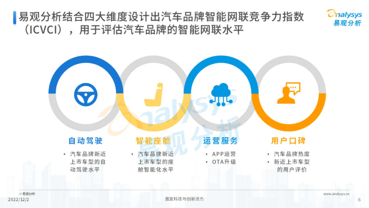 易观分析：2022年第三季度汽车品牌智能网联竞争力指数（ICVCI）分析 第6页