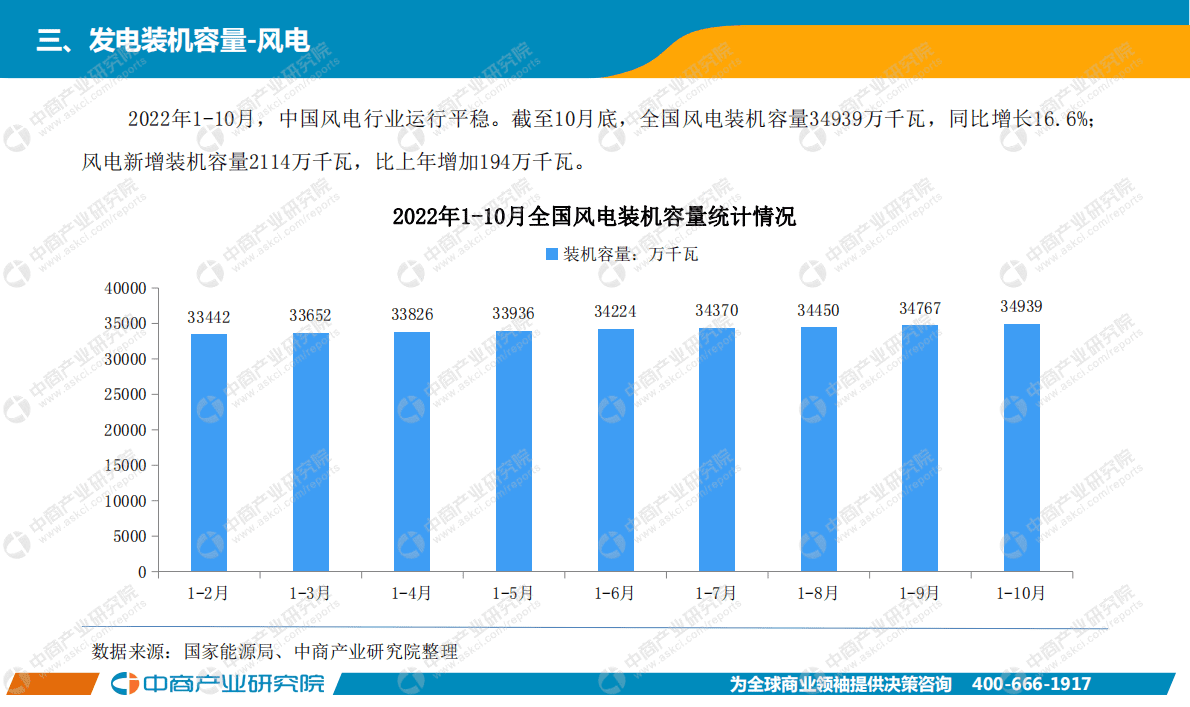 中商产业研究院：中国电力工业运行情况月度报告（2022年1-10月） 第6页