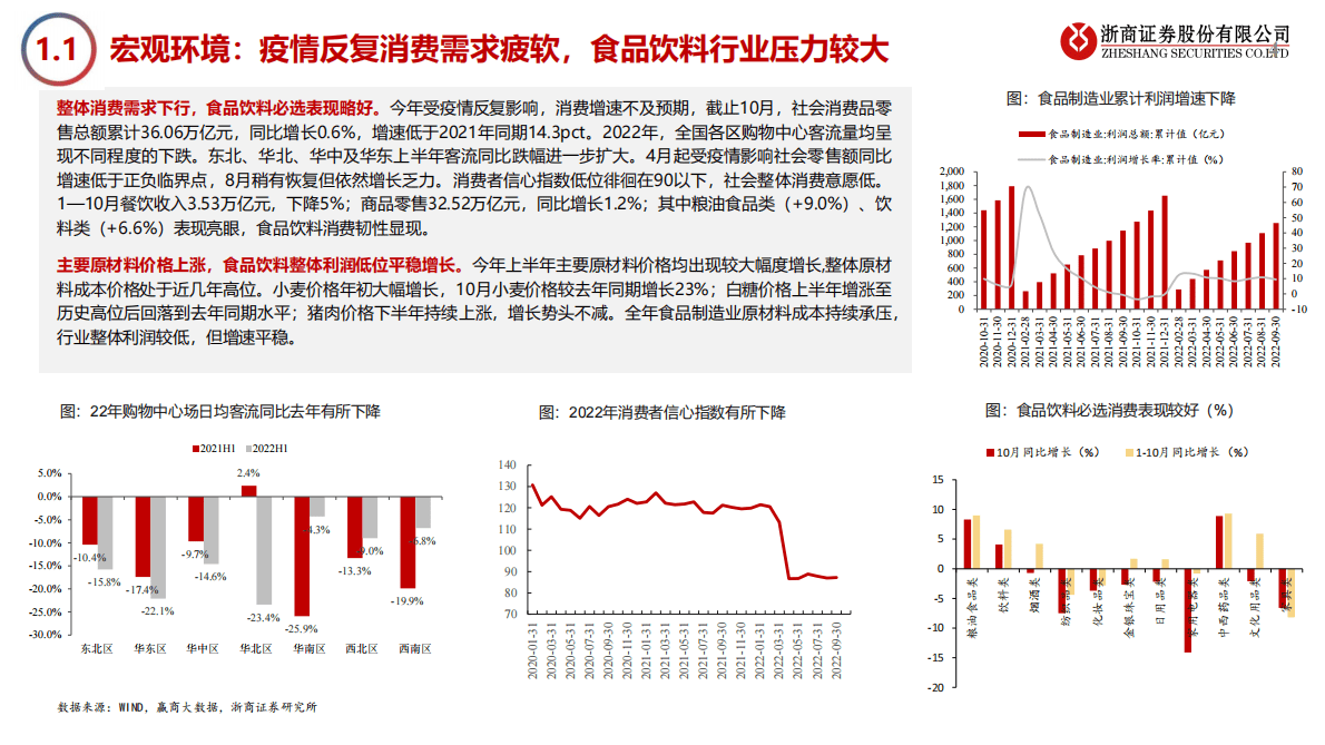 2023年大众品板块投资策略：取势明道，大有可为 第4页