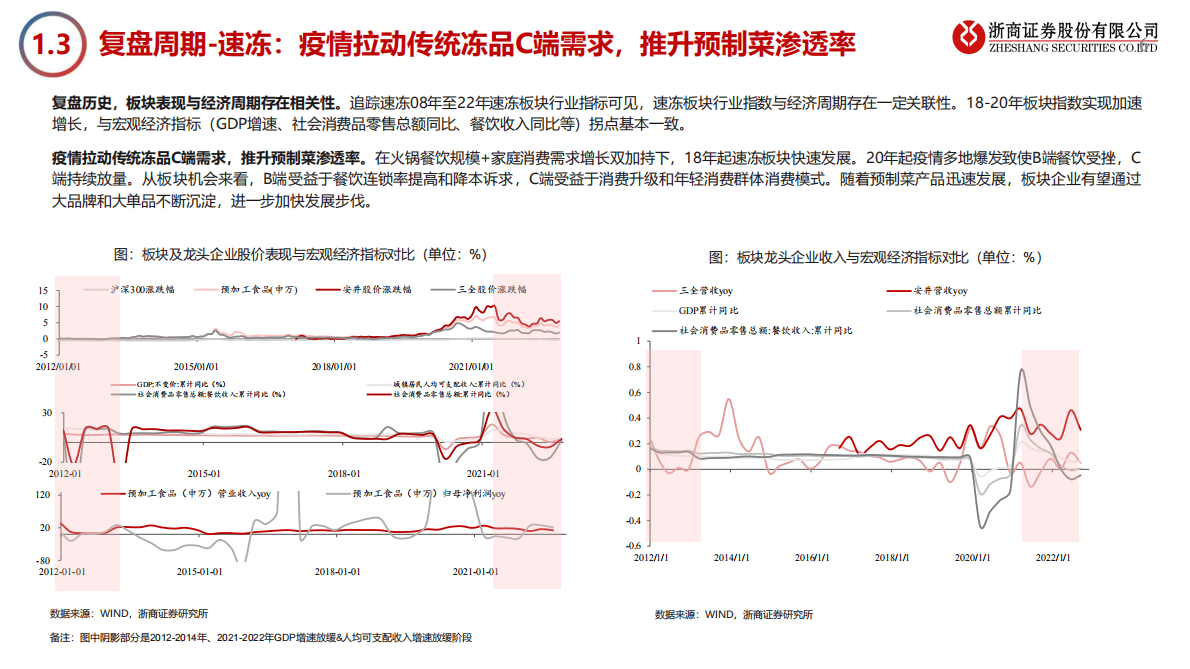 2023年大众品板块投资策略：取势明道，大有可为 第6页