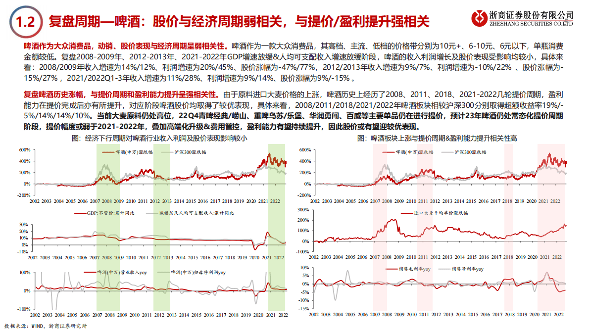2023年大众品板块投资策略：取势明道，大有可为 第5页