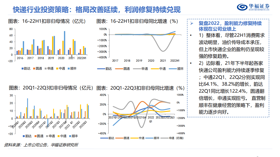2023年度交运策略报告：周期崛起 消费修复 第5页