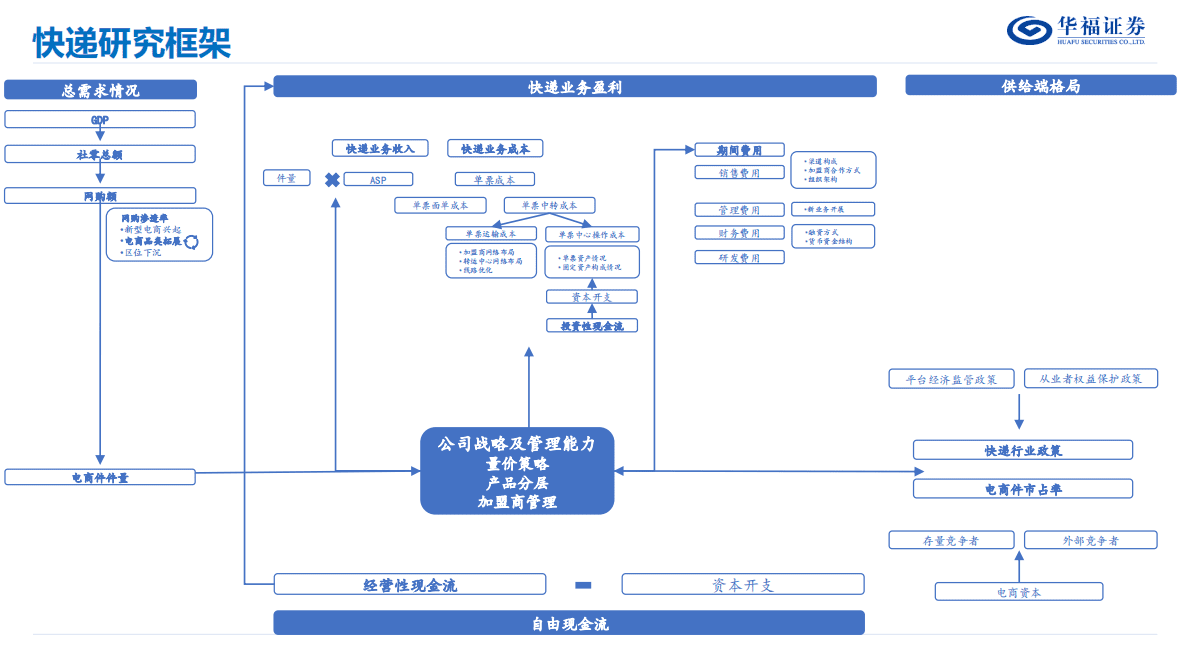 2023年度交运策略报告：周期崛起 消费修复 第4页