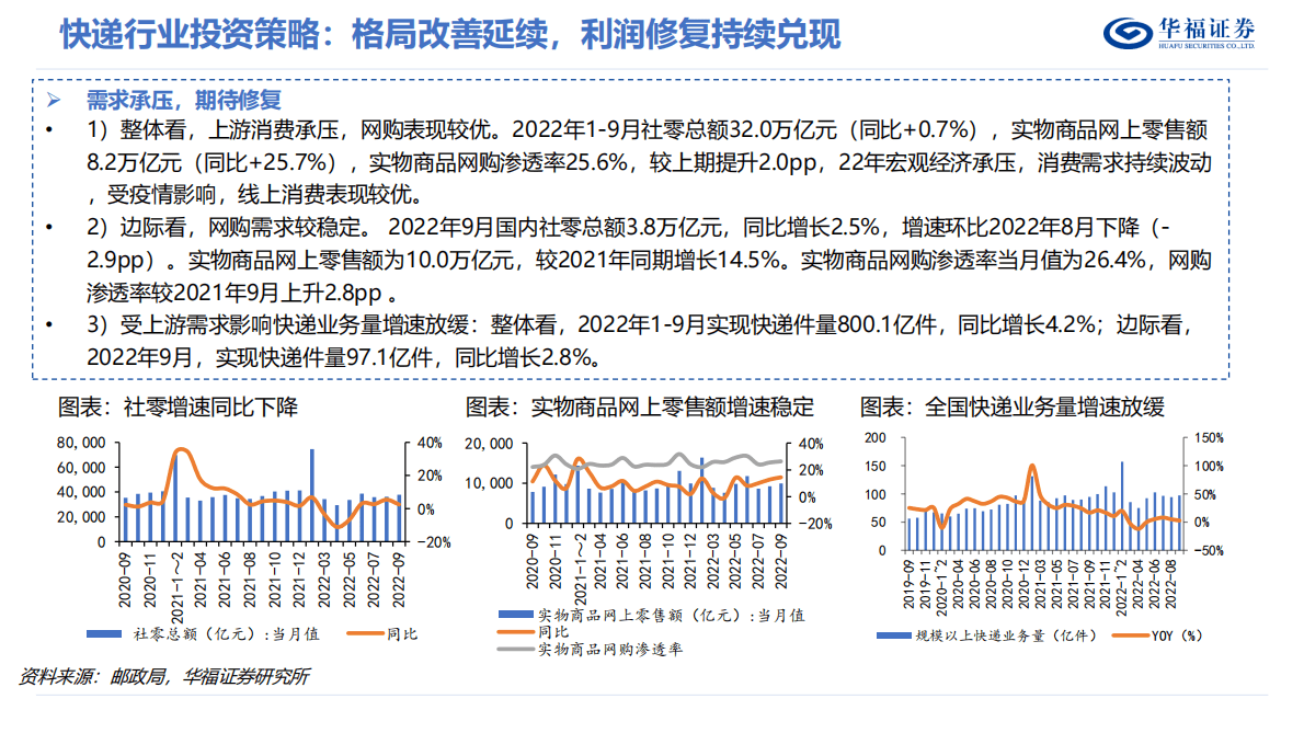 2023年度交运策略报告：周期崛起 消费修复 第6页