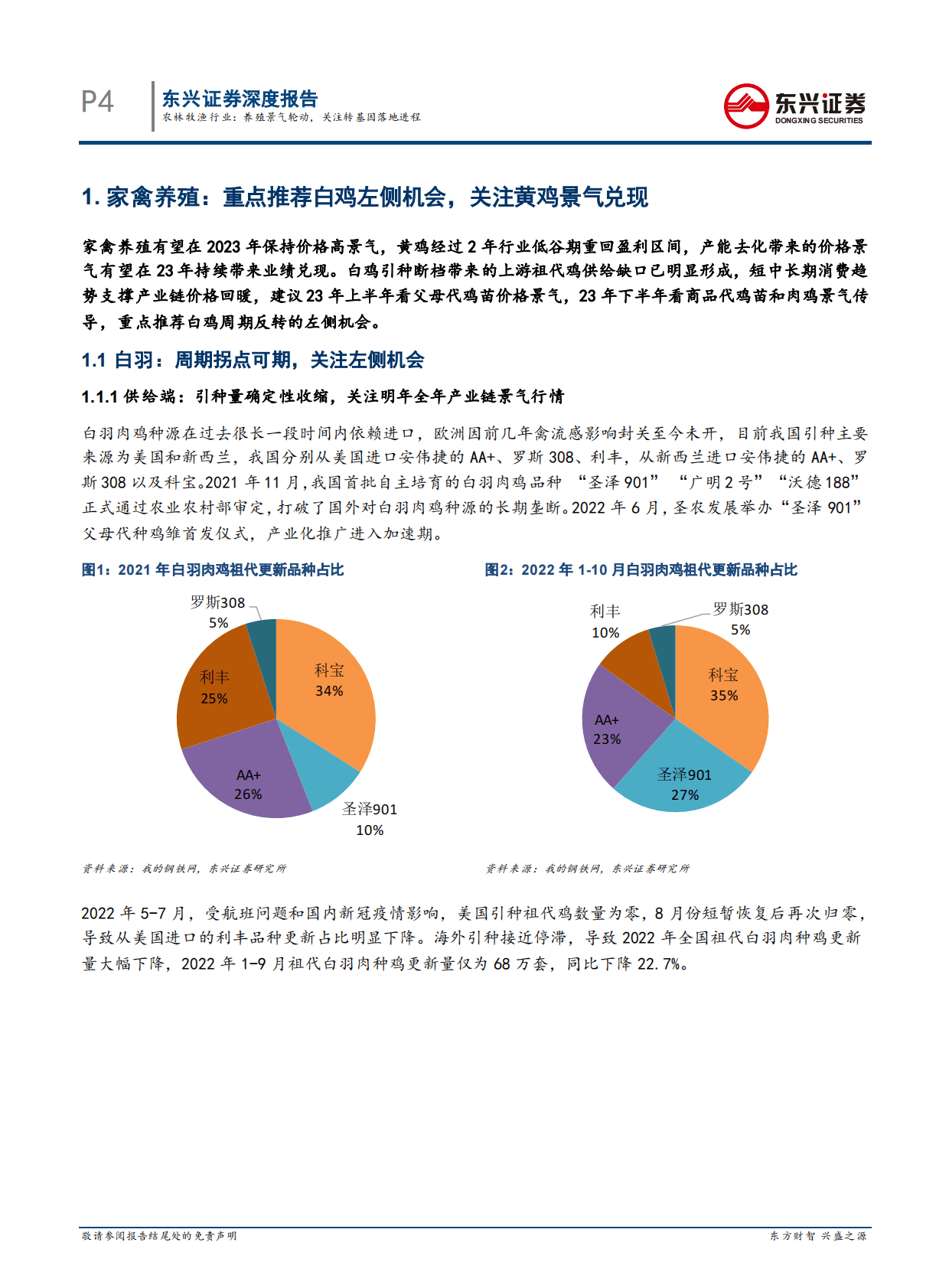 2023年度农林牧渔行业投资策略：养殖景气轮动，关注转基因落地进程 第4页