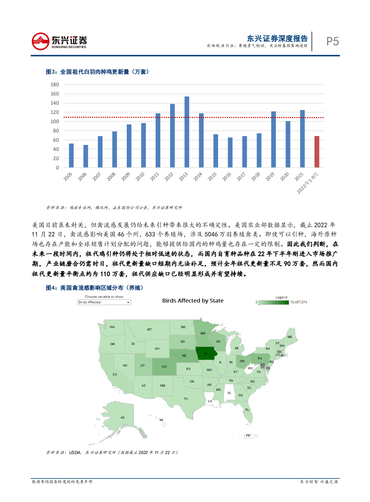 2023年度农林牧渔行业投资策略：养殖景气轮动，关注转基因落地进程 第5页