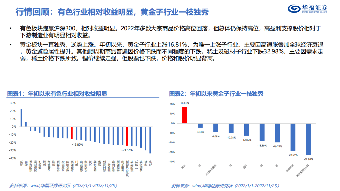 2023年度有色金属行业策略报告：周期配黄金，成长配锂矿 第4页