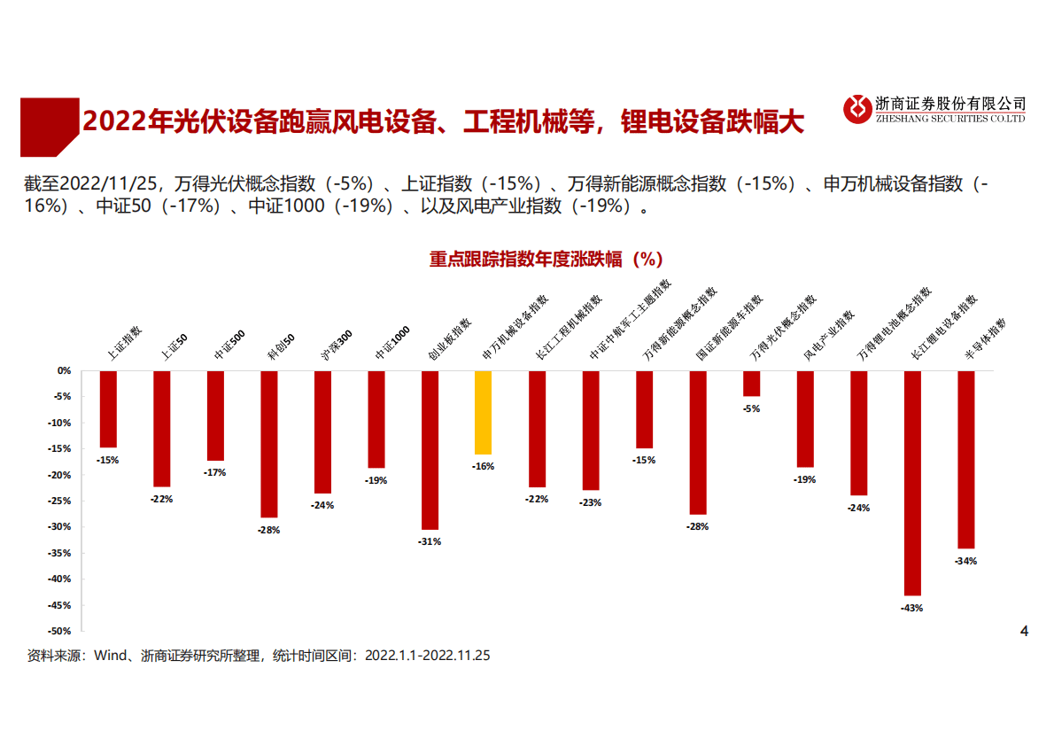 2023年机械行业年度策略：2023：周期与成长&mdash;&mdash;能否共舞？ 第4页