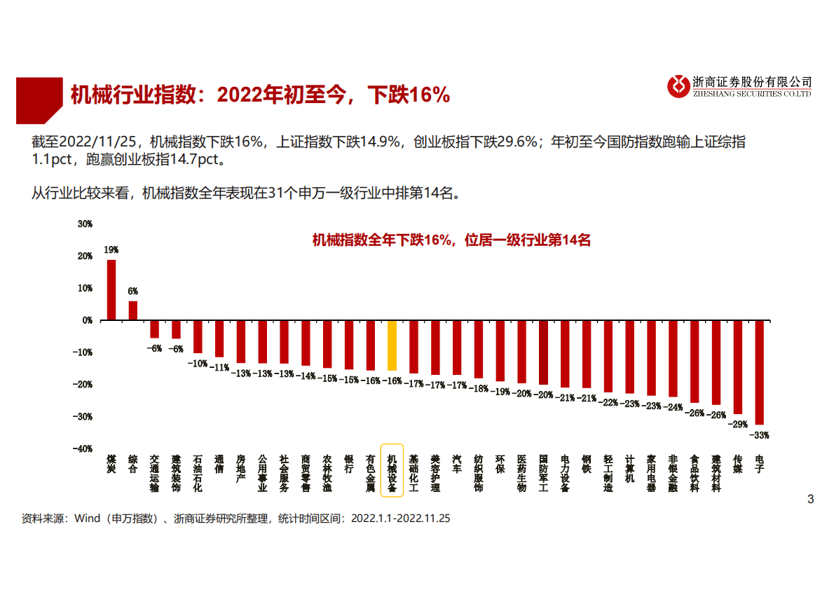 2023年机械行业年度策略：2023：周期与成长&mdash;&mdash;能否共舞？ 第3页