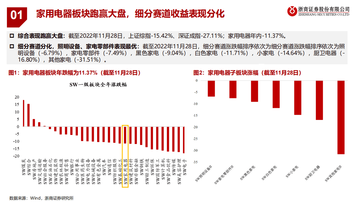 2023年家电行业年度策略：拨云见日，关注左侧 第4页