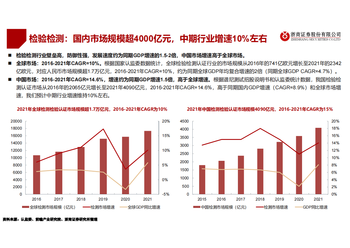 2023年检测检验年度策略：检测检验：长坡厚雪，龙头优势凸显 第4页