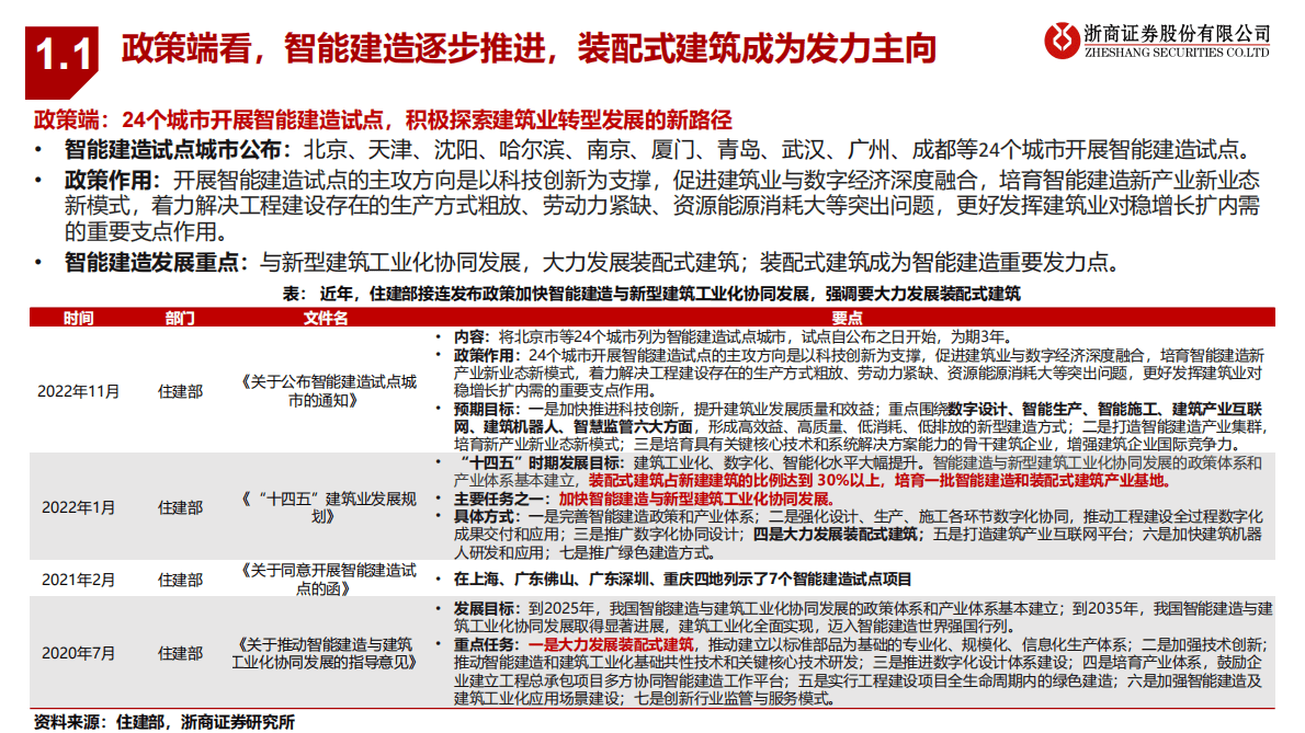 2023年建筑行业投资策略：智能建造起步发展，城市更新持续发力 第6页