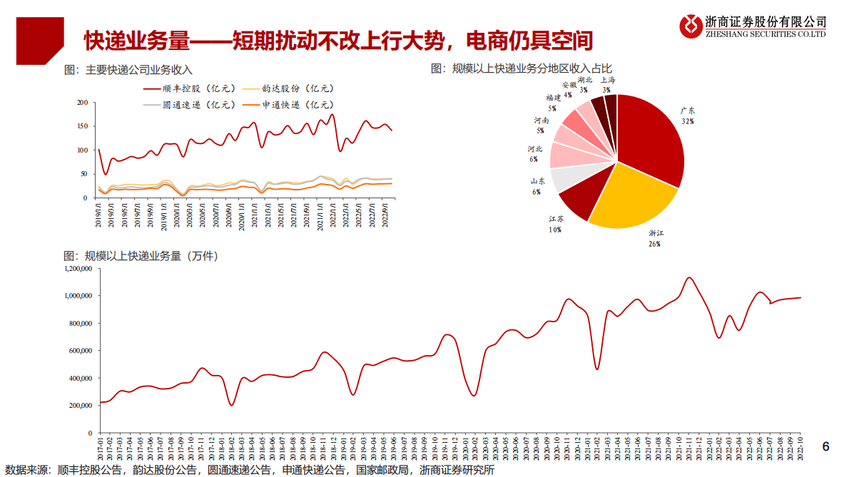 2023年社服行业年度投资策略：场景修复正当时，经营向好估值提升 第6页