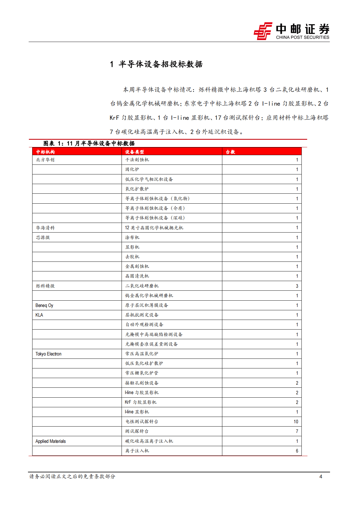 半导体行业报告：积塔公布多个设备中标结果，上海印发IC企业核心团队专项奖励办法 第4页