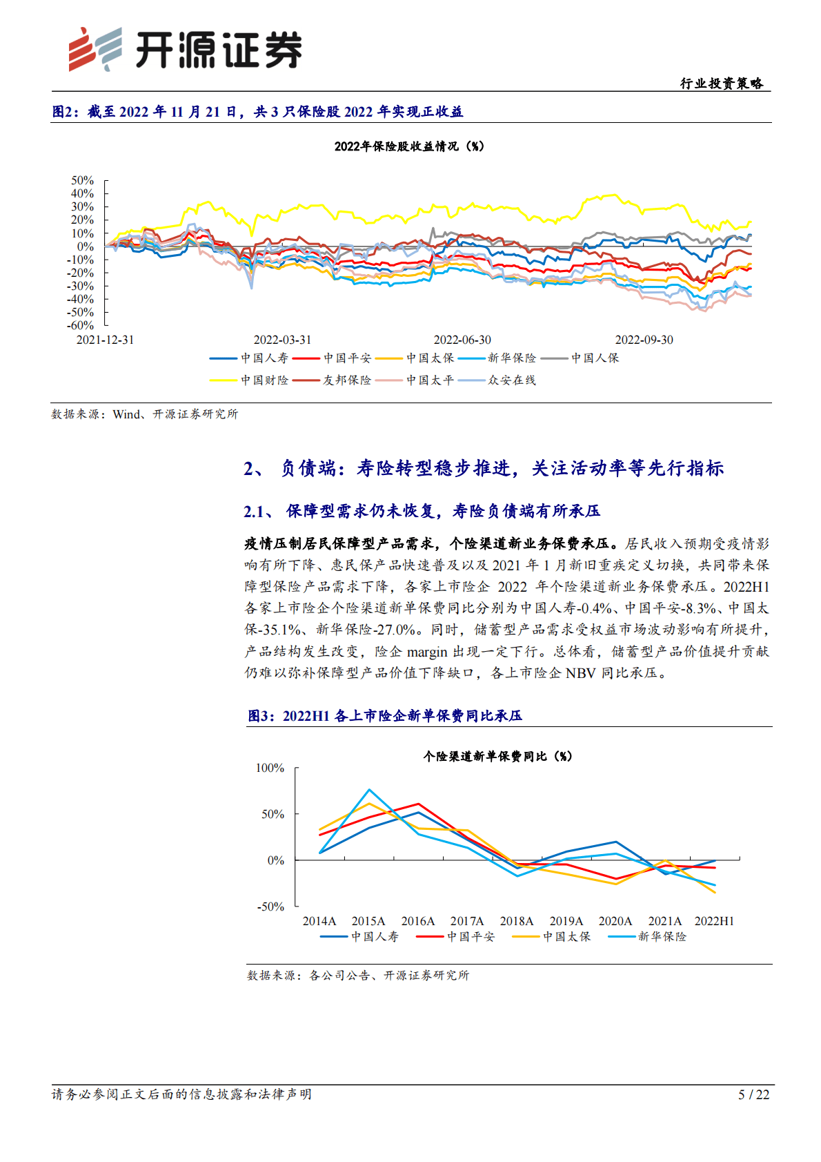 保险行业2023年度投资策略：稳修内功，风起借势，资负共振带动寿险估值修复 第5页