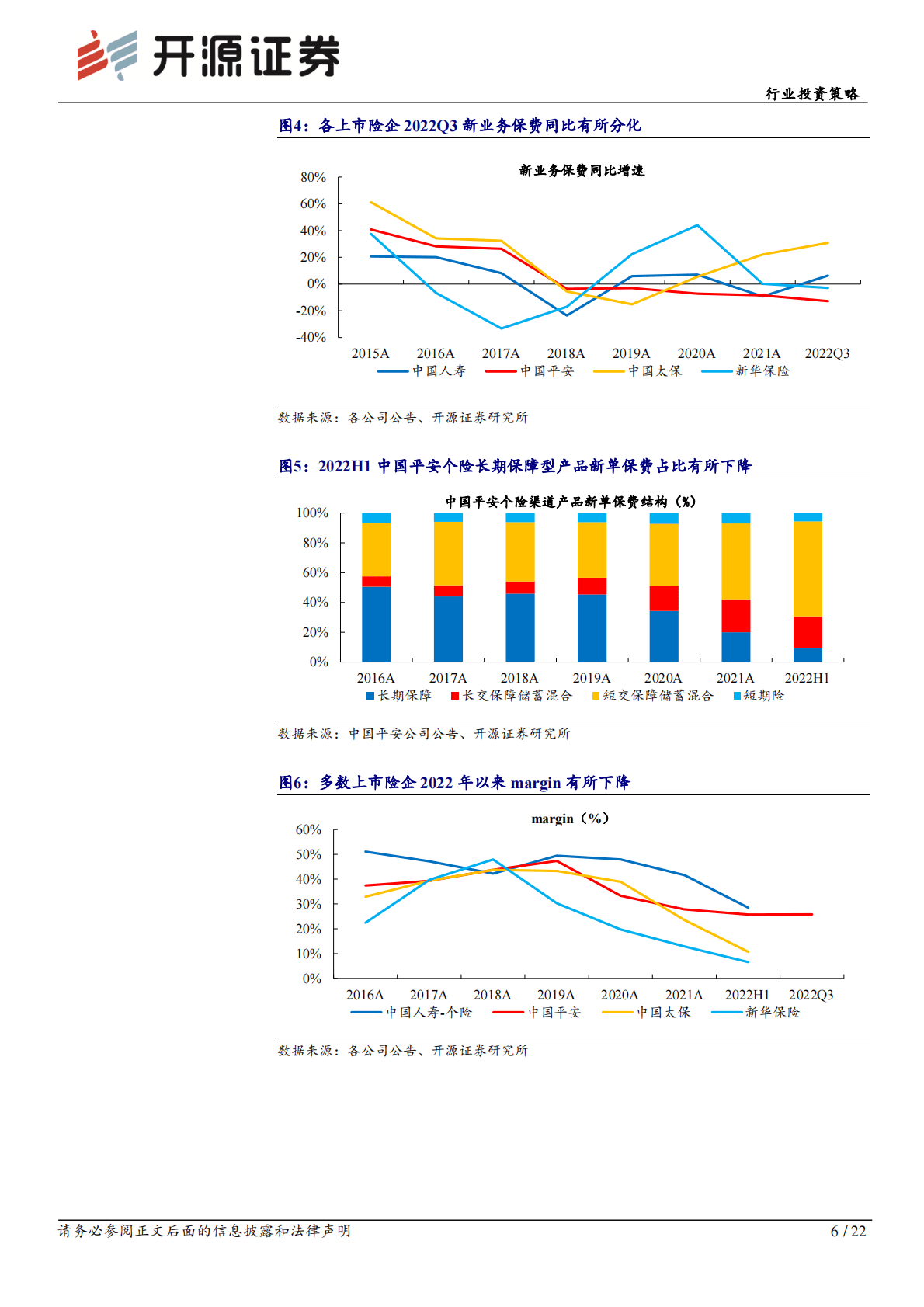 保险行业2023年度投资策略：稳修内功，风起借势，资负共振带动寿险估值修复 第6页