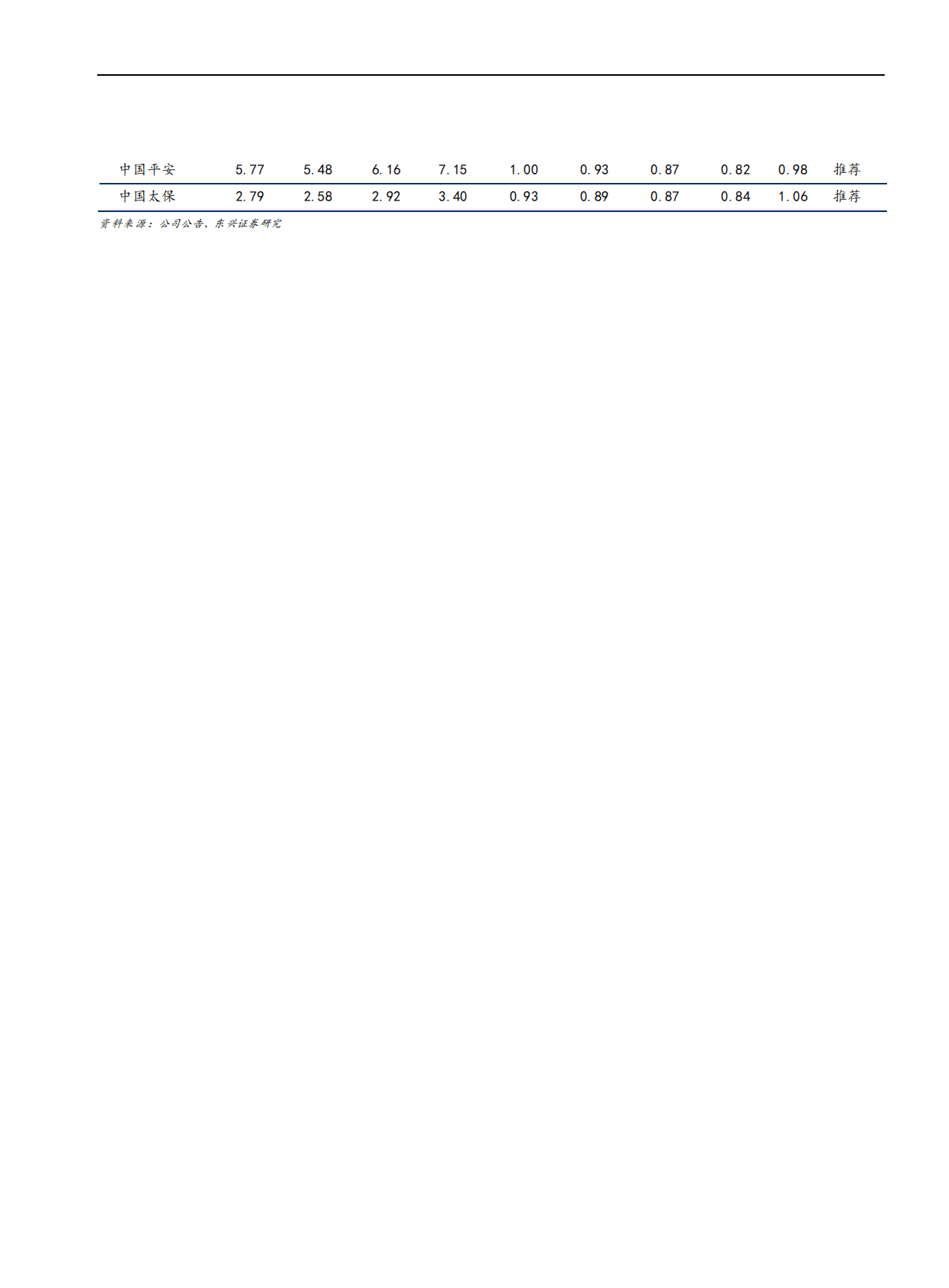 保险行业2023年年度策略报告：保险行业：寿险复苏仍看银保，产险发力倚仗非车 第2页