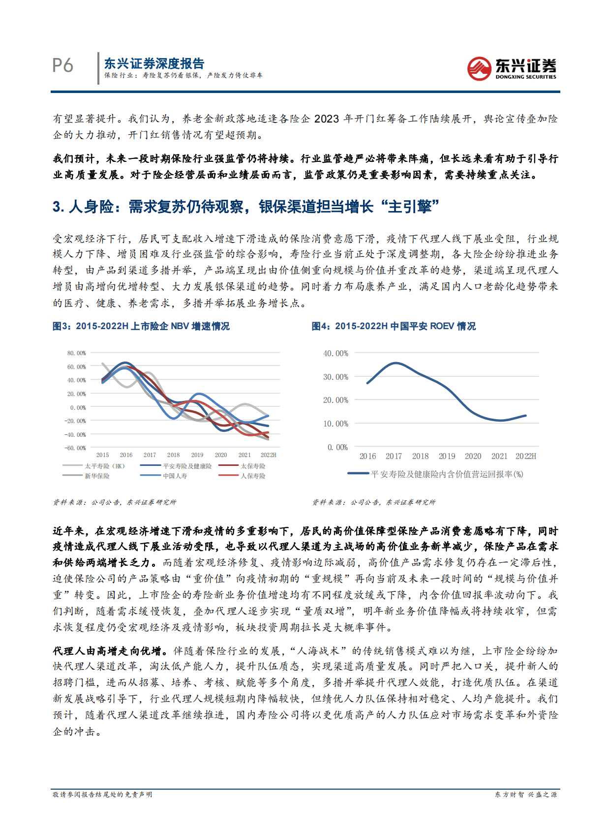 保险行业2023年年度策略报告：保险行业：寿险复苏仍看银保，产险发力倚仗非车 第6页