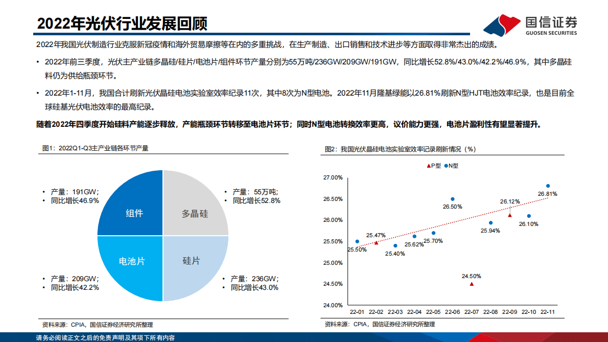 电力设备新能源2023年度投资策略：科技创新推动双碳产业升级 第4页