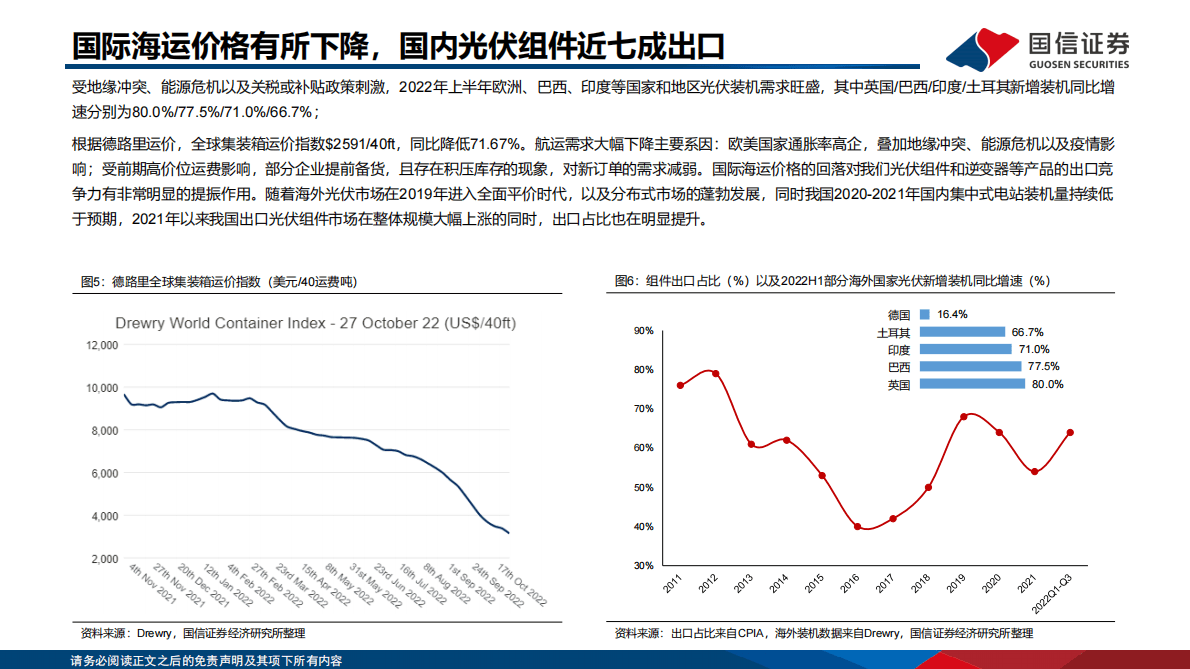 电力设备新能源2023年度投资策略：科技创新推动双碳产业升级 第6页