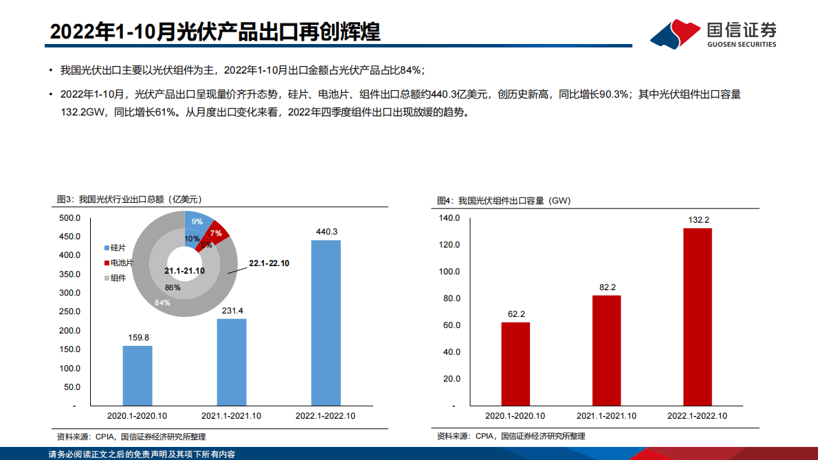 电力设备新能源2023年度投资策略：科技创新推动双碳产业升级 第5页