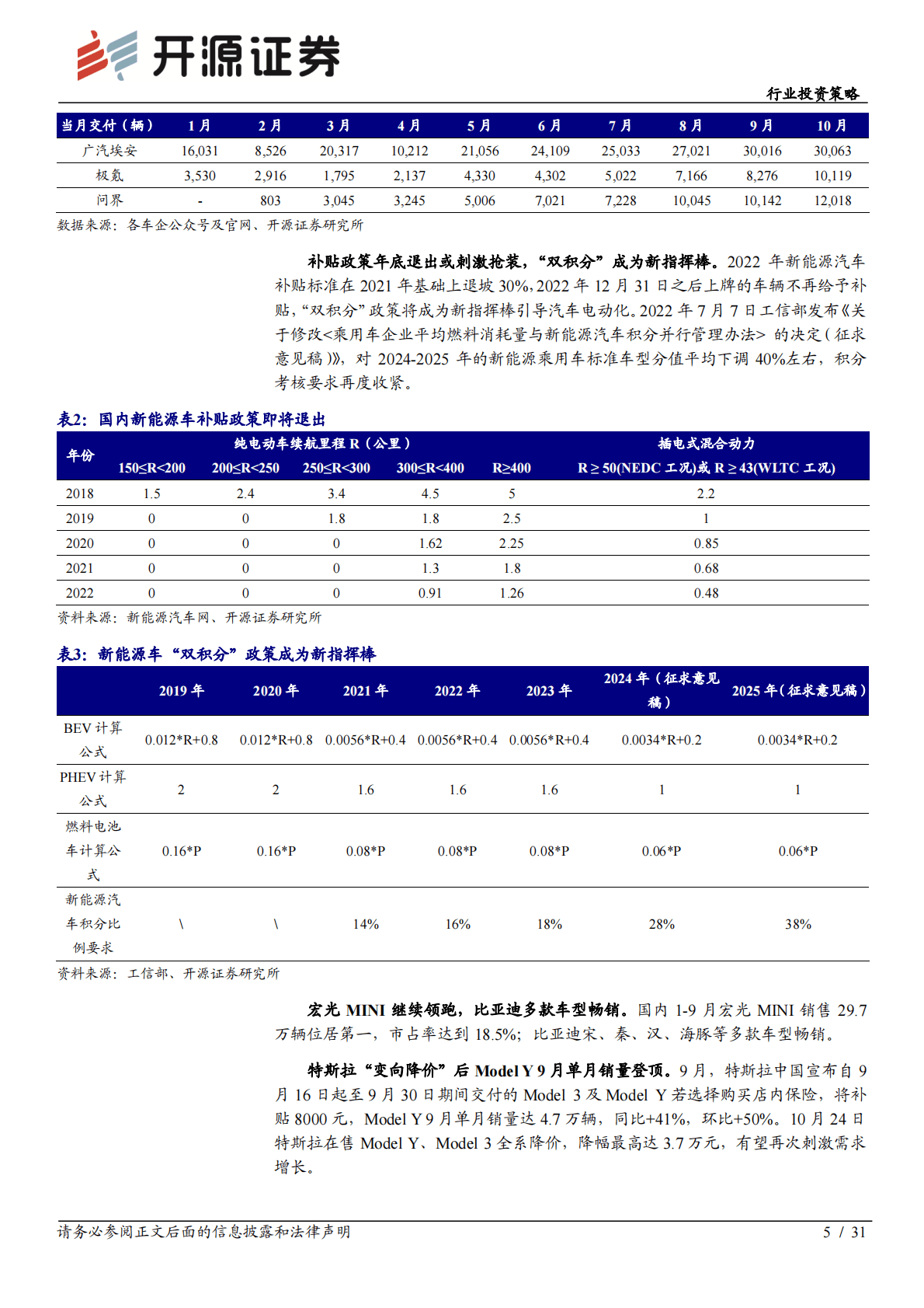 电动车行业投资策略：汽车电动化趋势延续，电池新技术即将产业化 第5页