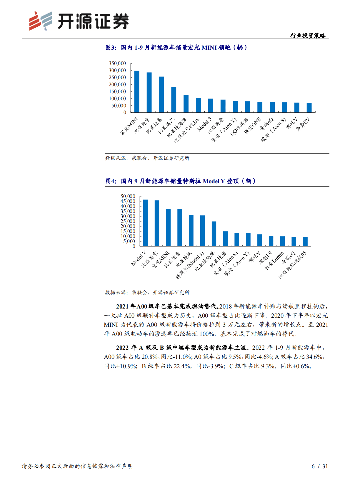 电动车行业投资策略：汽车电动化趋势延续，电池新技术即将产业化 第6页