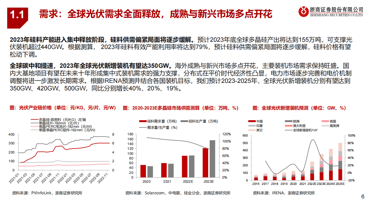 电力设备新能源2023年投资策略：产业链博弈要素转换，新技术加速演进 第6页