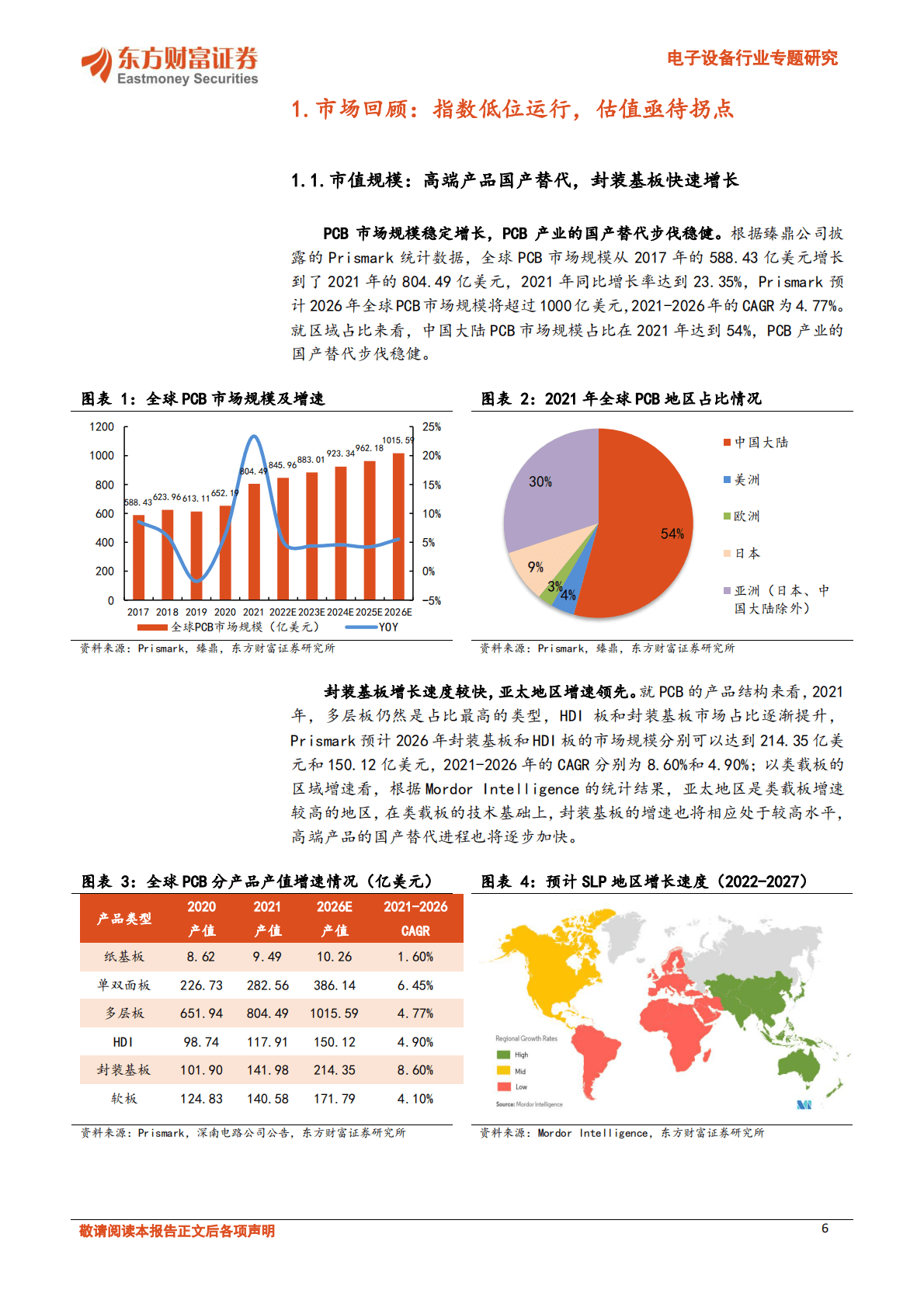 电子设备行业专题研究：PCB板块复盘：成本压力缓解，盈利修复显现 第6页