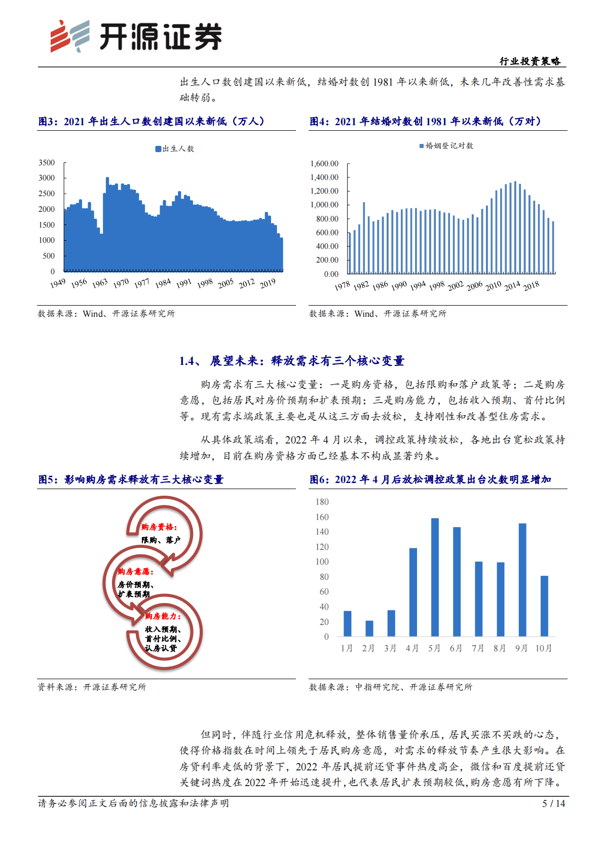 房地产行业投资策略：供需双降下供给侧改革出清，阵痛后迎接城镇化下一阶段 第5页