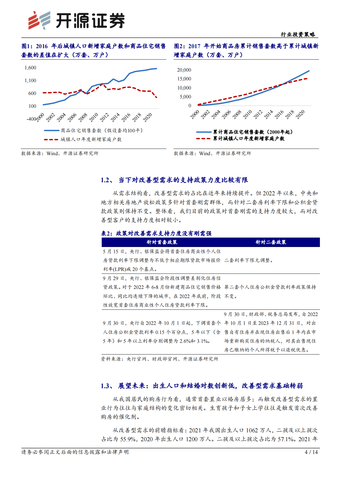 房地产行业投资策略：供需双降下供给侧改革出清，阵痛后迎接城镇化下一阶段 第4页