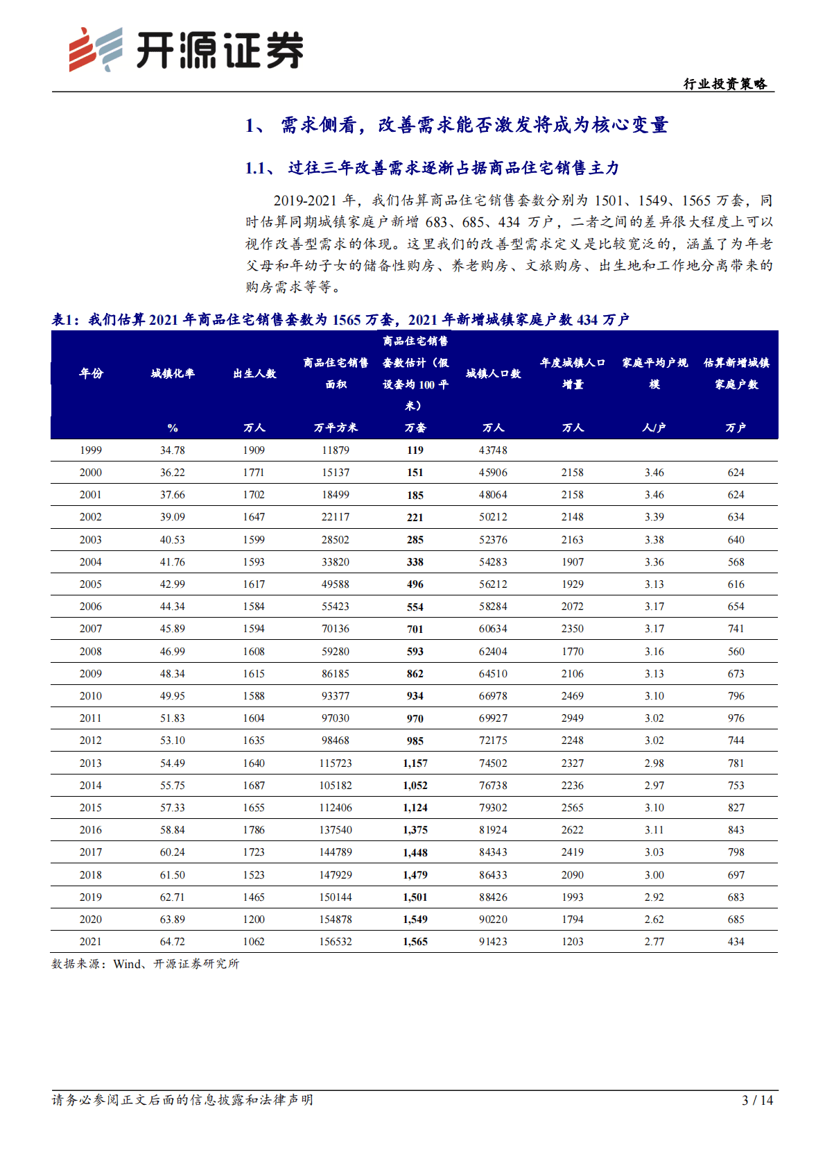 房地产行业投资策略：供需双降下供给侧改革出清，阵痛后迎接城镇化下一阶段 第3页