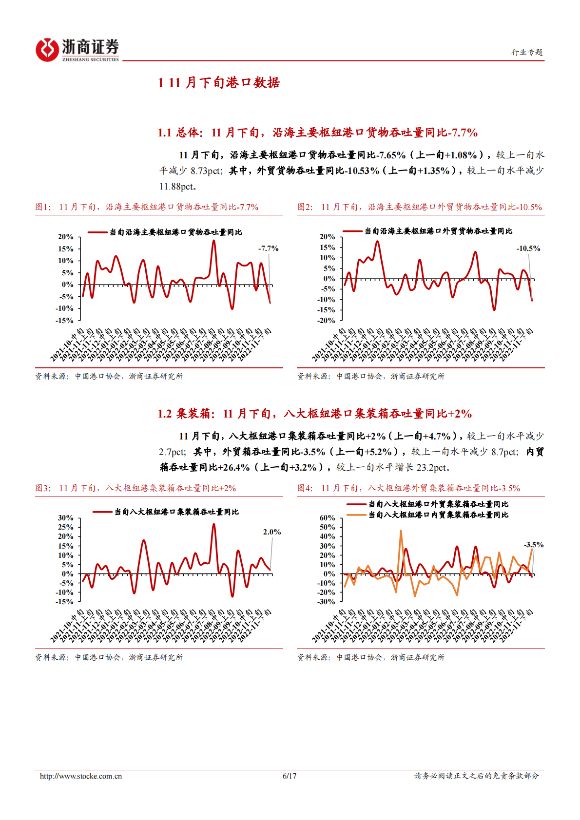 港口行业专题报告：11月下旬沿海枢纽港集装箱吞吐同比+2%，内贸箱吞吐量高增超预期 第6页