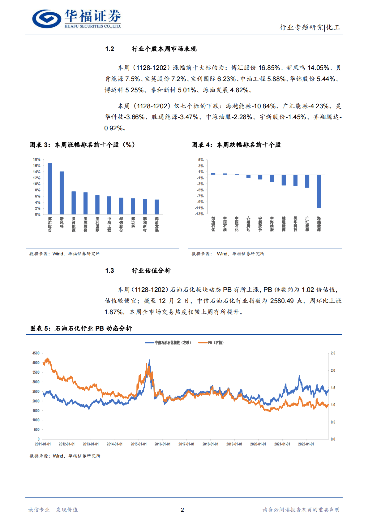 化工行业：油价稳中有升，关注俄油限价、禁运及OPEC+会议产量指引 第5页