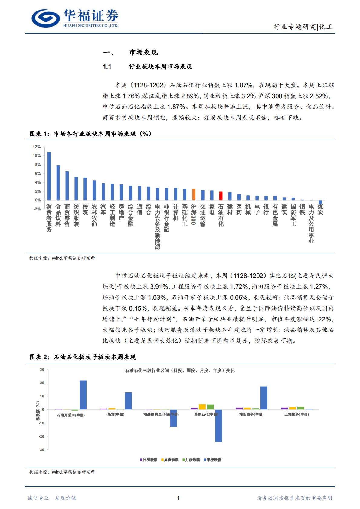 化工行业：油价稳中有升，关注俄油限价、禁运及OPEC+会议产量指引 第4页