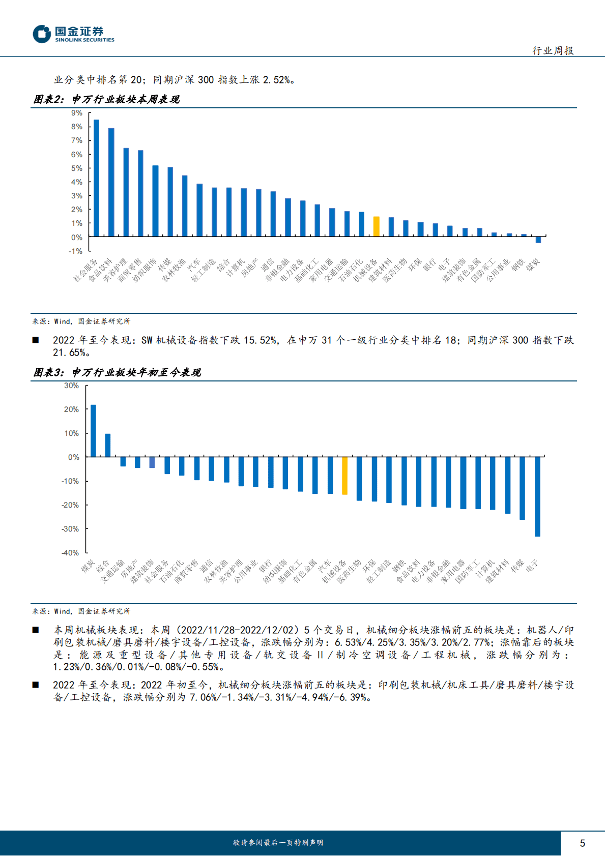 机械行业研究：制造业景气度承压，高端机床需求旺盛 第5页
