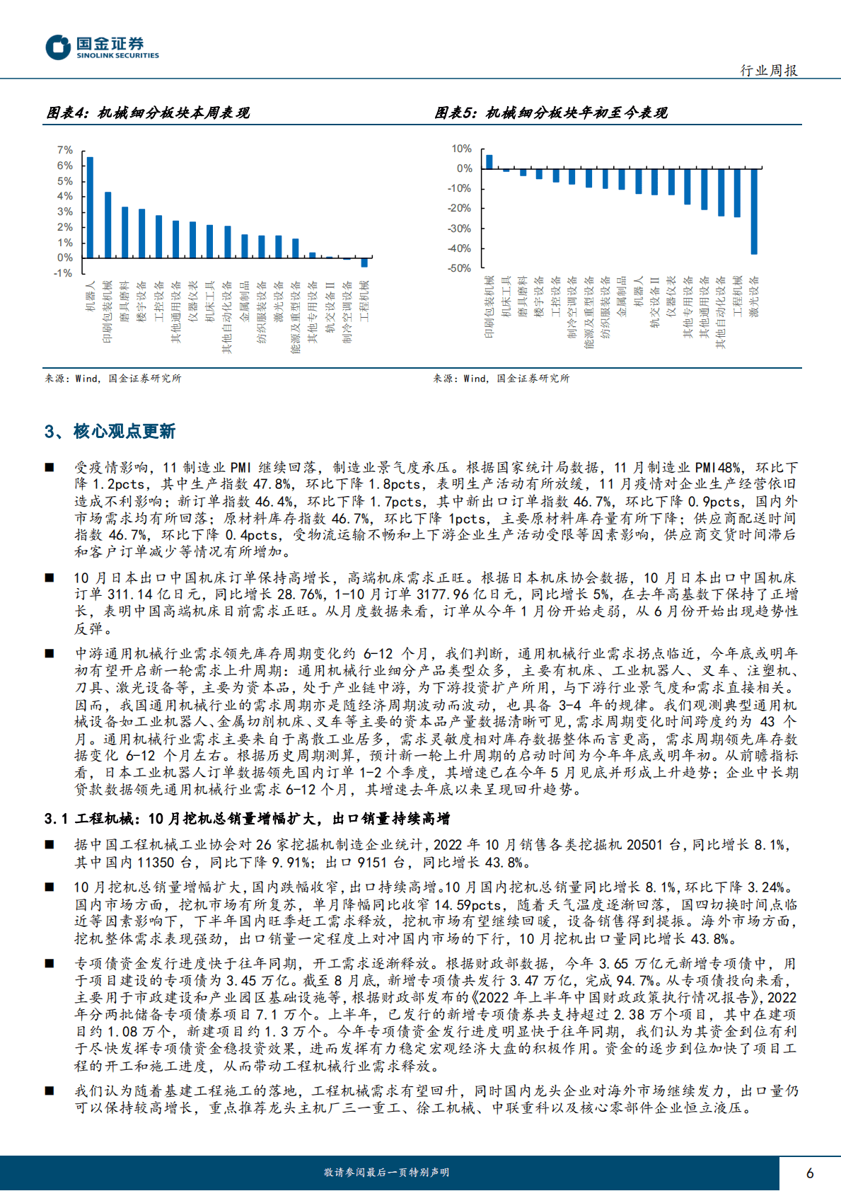 机械行业研究：制造业景气度承压，高端机床需求旺盛 第6页