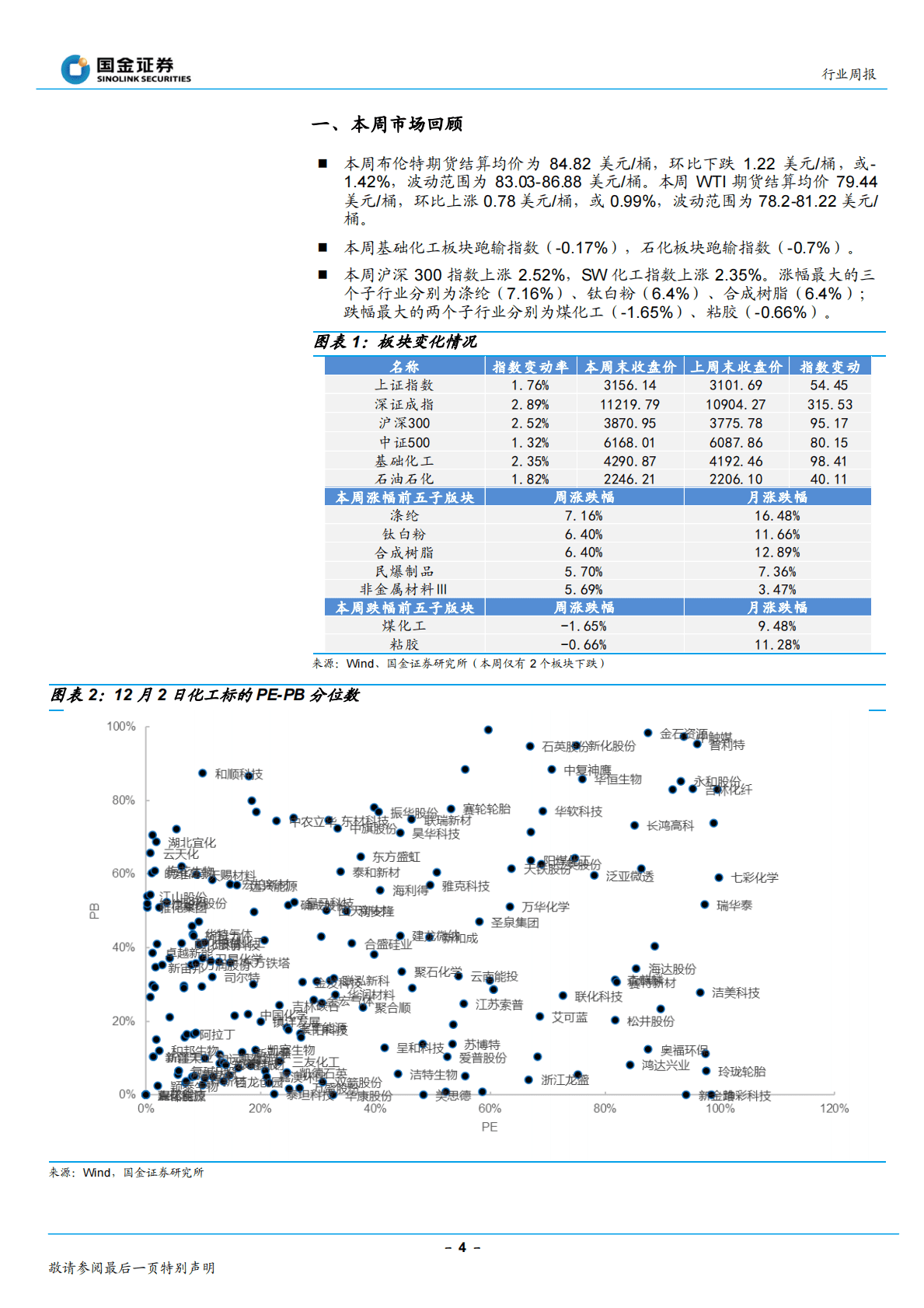 基础化工行业研究：防疫优化，建议继续关注复苏与新材料方向 第4页