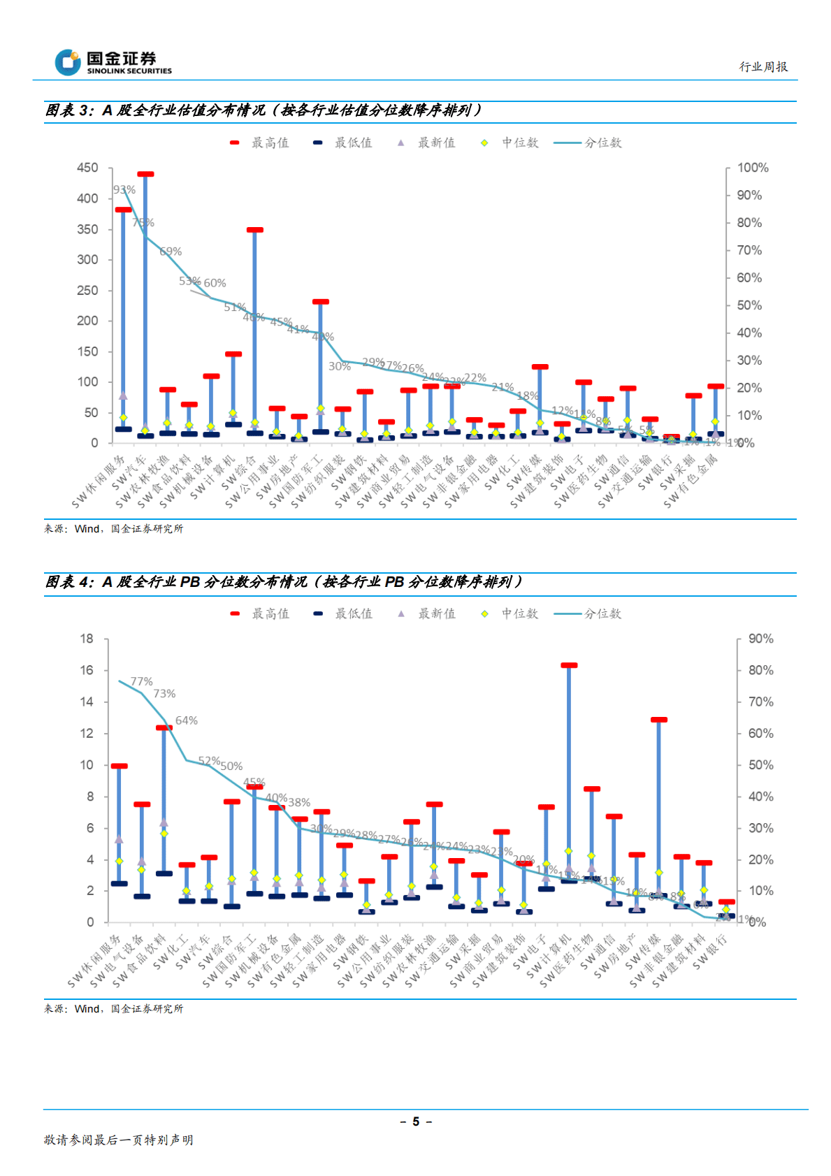基础化工行业研究：防疫优化，建议继续关注复苏与新材料方向 第5页