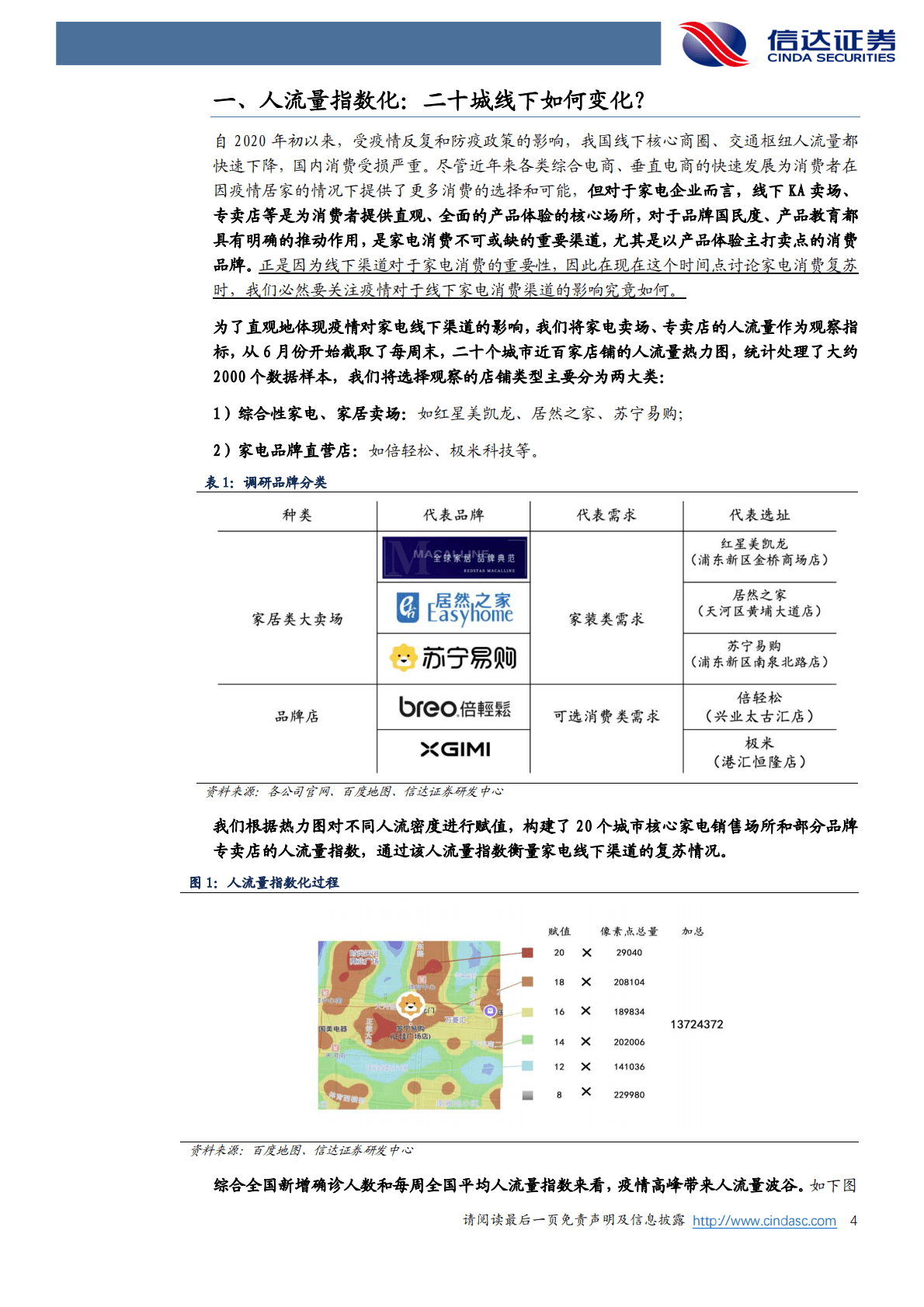 家用电器行业专题研究：二十城地图数据（一）：线下流量开始恢复了吗？ 第4页