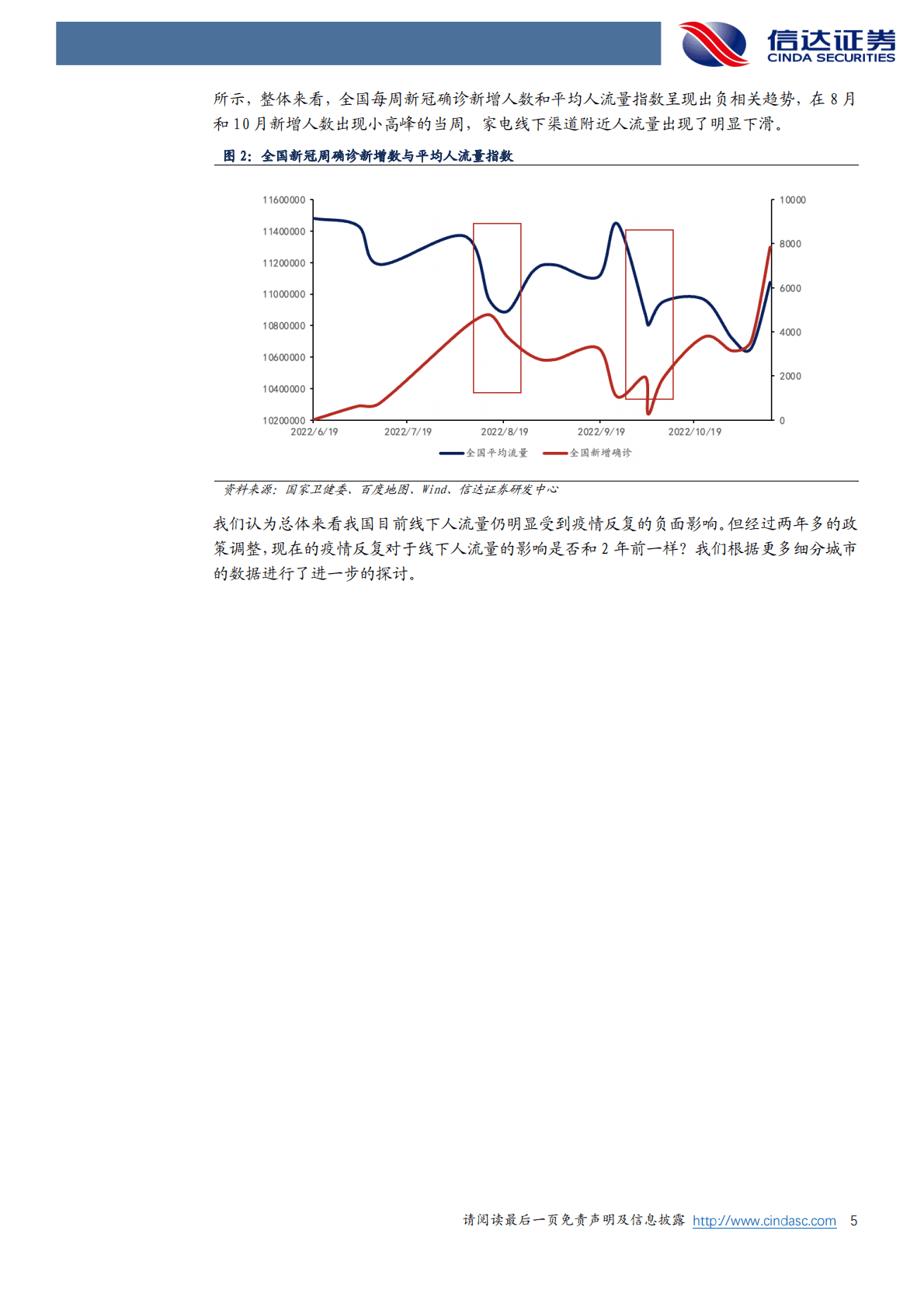 家用电器行业专题研究：二十城地图数据（一）：线下流量开始恢复了吗？ 第5页