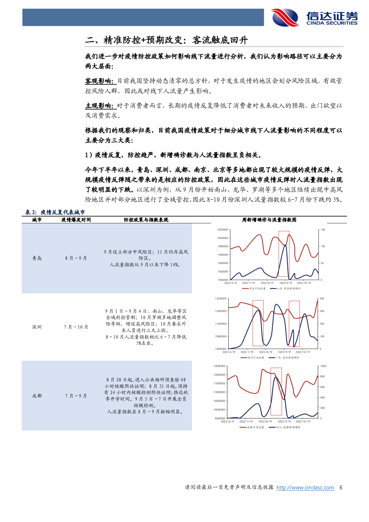 家用电器行业专题研究：二十城地图数据（一）：线下流量开始恢复了吗？ 第6页