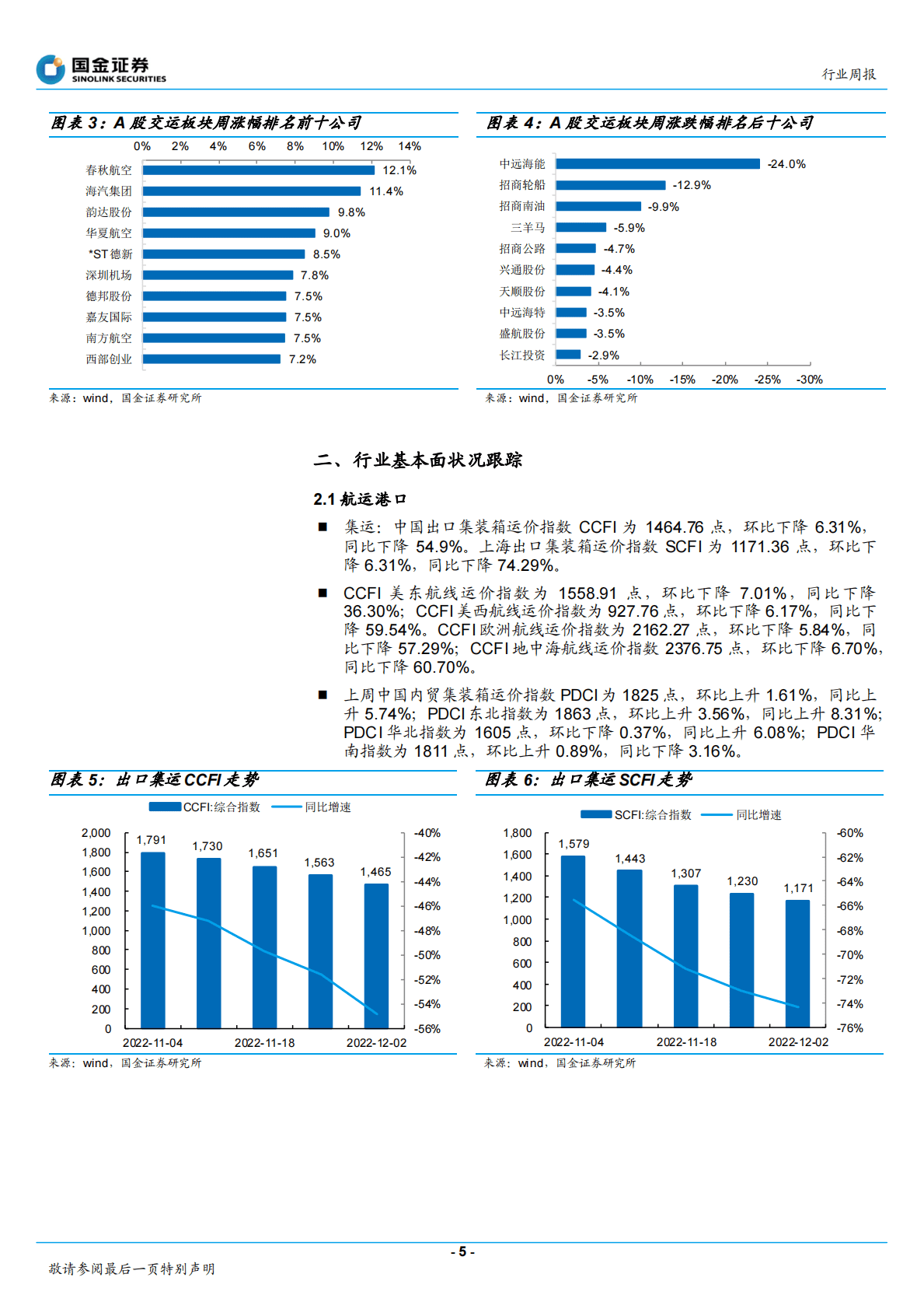 交通运输产业行业研究：全国快递件量破千亿，多地调整优化防控举措 第5页