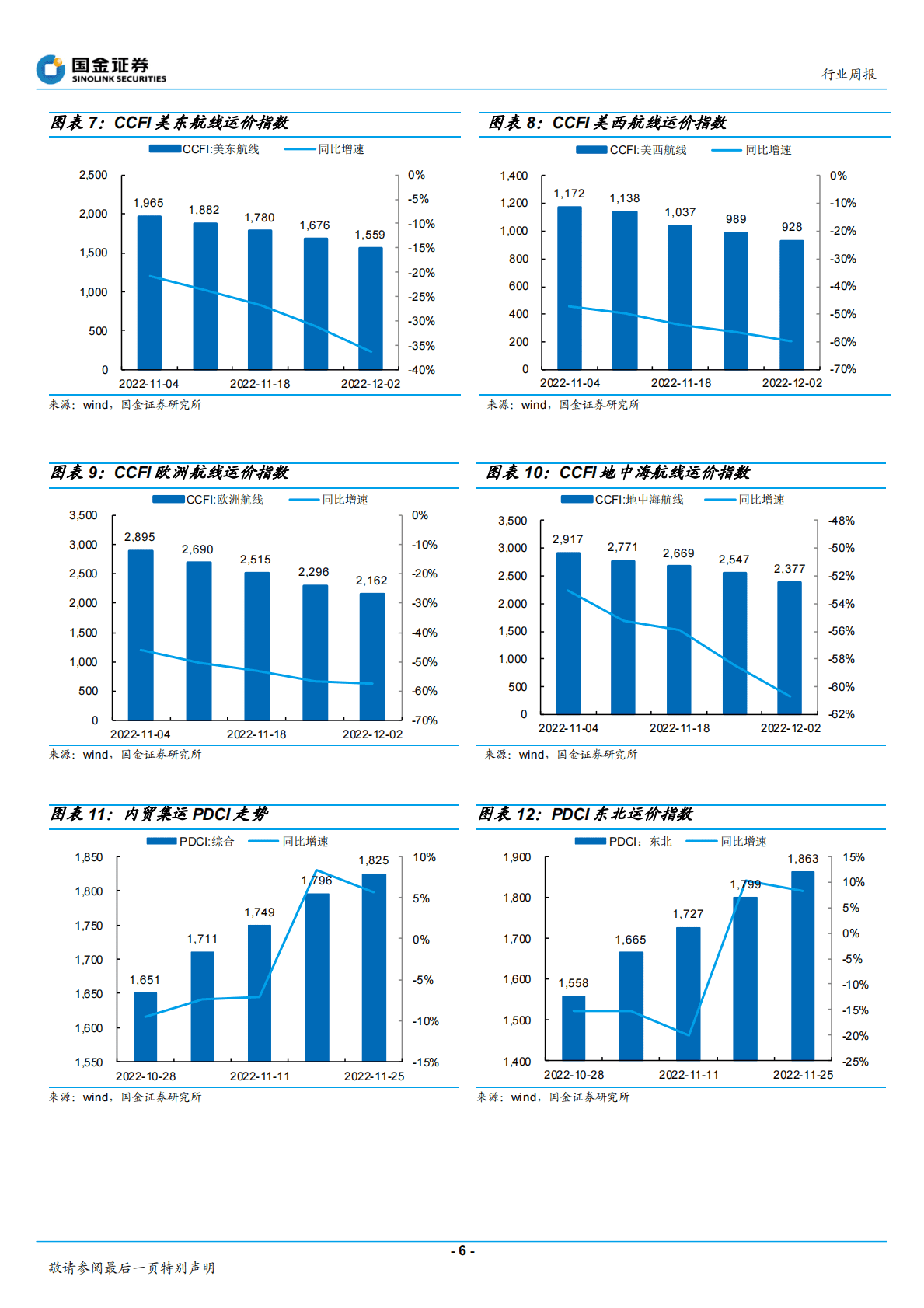 交通运输产业行业研究：全国快递件量破千亿，多地调整优化防控举措 第6页
